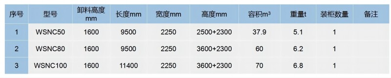 卧式仓技术参数.jpg